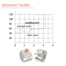 Load image into Gallery viewer, Holy Panda x LTC Switches (30 Pcs)