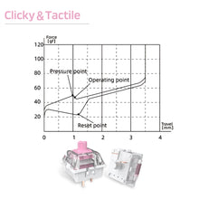 Load image into Gallery viewer, Kailh x LTC Speed Pinky Switch (30 Pcs)