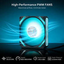Load image into Gallery viewer, LTC CF-121D  PC Case Fan, Reverse Blade